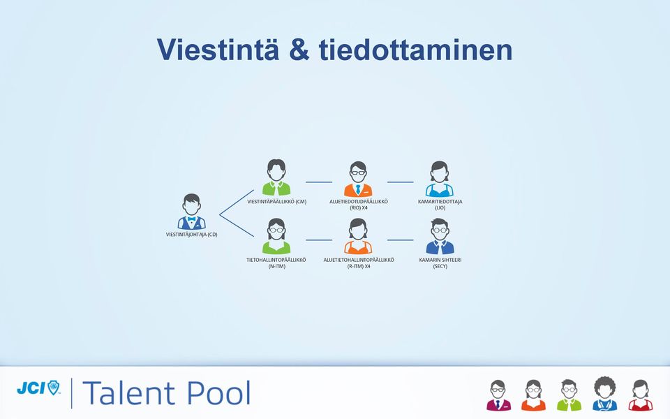 VIESTINTÄJOHTAJA (CD) TIETOHALLINTOPÄÄLLIKKÖ (N-ITM)