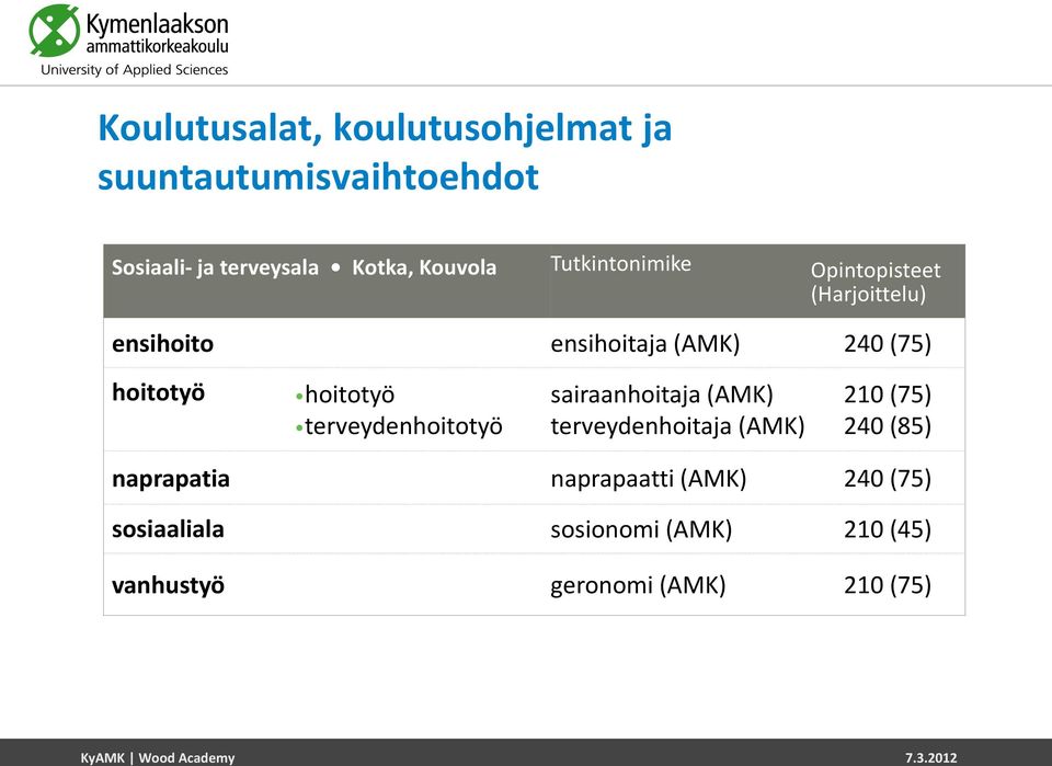 hoitotyö hoitotyö terveydenhoitotyö sairaanhoitaja (AMK) terveydenhoitaja (AMK) 210 (75) 240