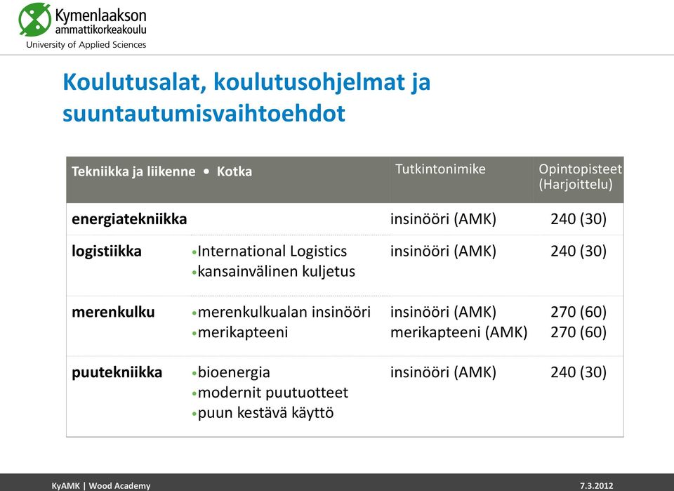 kansainvälinen kuljetus insinööri (AMK) 240 (30) merenkulku merenkulkualan insinööri merikapteeni insinööri