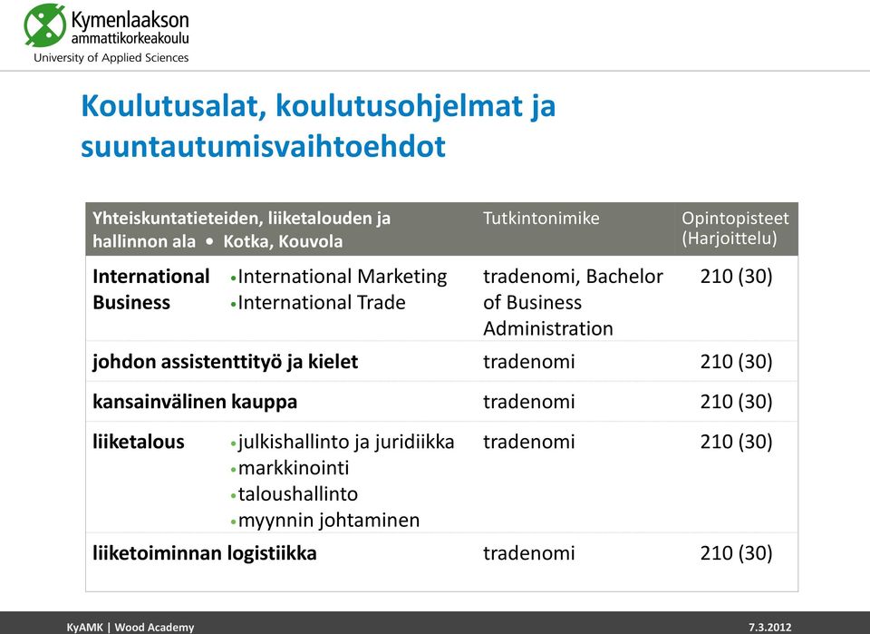 Opintopisteet (Harjoittelu) 210 (30) johdon assistenttityö ja kielet tradenomi 210 (30) kansainvälinen kauppa tradenomi 210 (30)