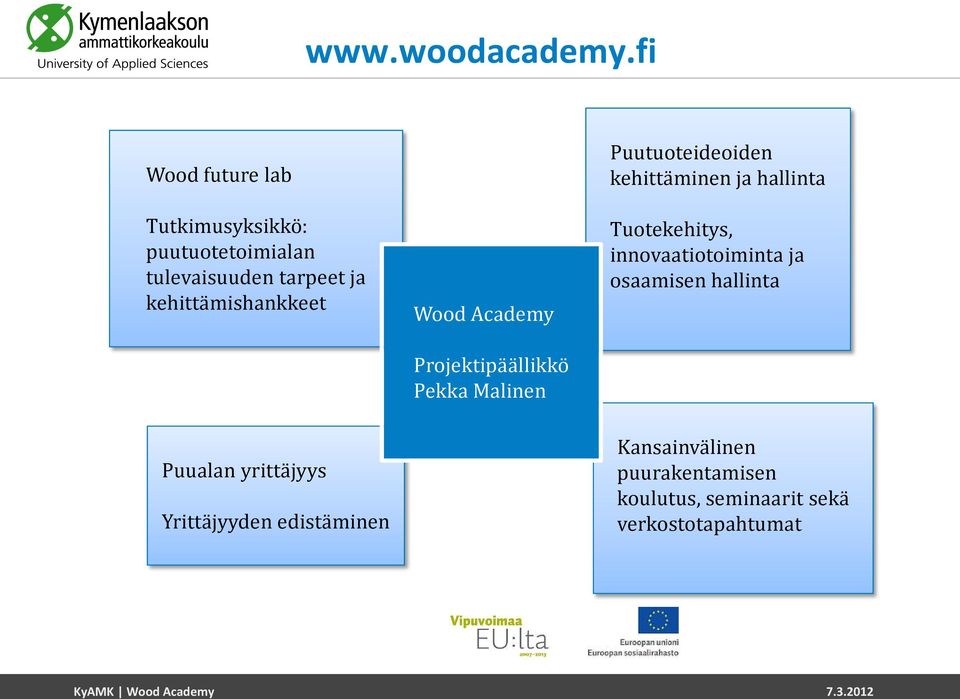 kehittämishankkeet Wood Academy Projektipäällikkö Pekka Malinen Puutuoteideoiden kehittäminen