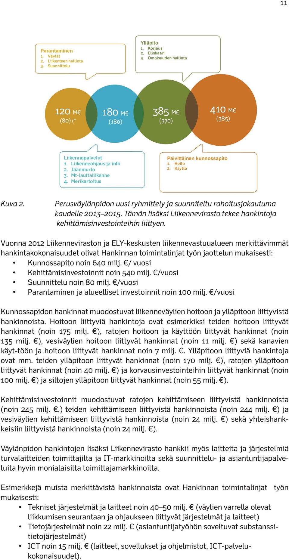 Perusväylänpidon uusi ryhmittely ja suunniteltu rahoitusjakautuma kaudelle 2013 2015. Tämän lisäksi Liikennevirasto tekee hankintoja kehittämisinvestointeihin liittyen.