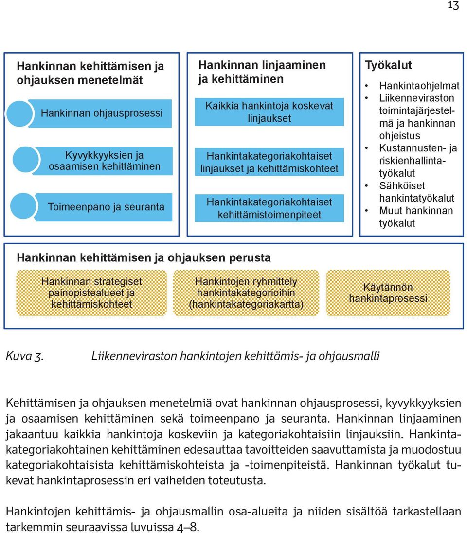 hankinnan ohjeistus Kustannusten- ja riskienhallintatyökalut Sähköiset hankintatyökalut Muut hankinnan työkalut Hankinnan kehittämisen ja ohjauksen perusta Hankinnan strategiset painopistealueet ja