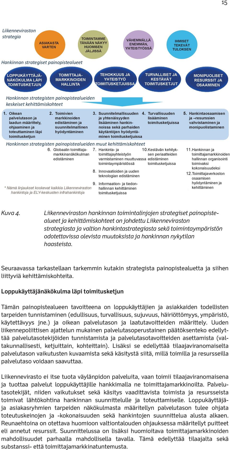 Hankinnan strategisten painopistealueiden keskeiset kehittämiskohteet 1. Oikean palvelutason ja laadun määrittely, ohjaaminen ja toteuttaminen läpi toimitusketjun 2.