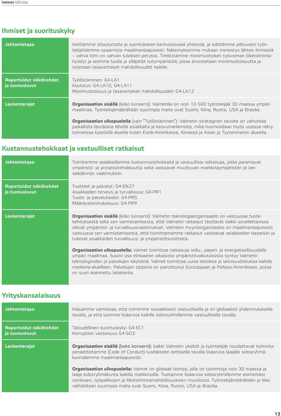 Tiedostamme monimuotoisen työvoiman liiketoimintahyödyt ja aiomme luoda ja ylläpitää työympäristöä, jossa arvostetaan monimuotoisuutta ja tarjotaan tasavertaiset mahdollisuudet kaikille.