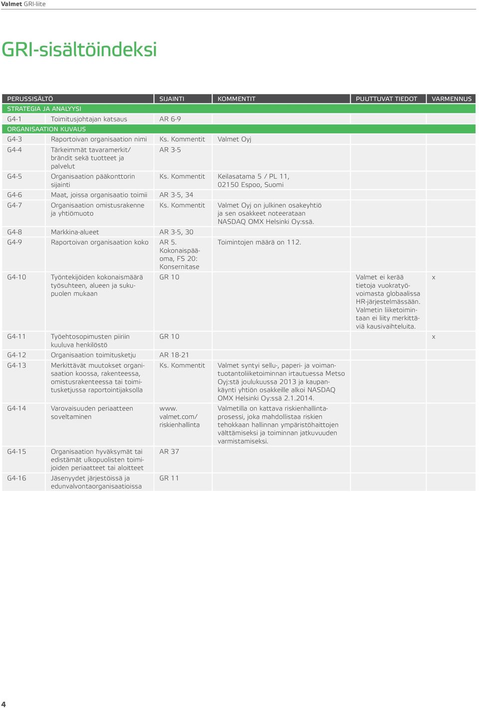 Organisaation omistusrakenne Ks. Kommentit ja yhtiömuoto G4-8 Markkina-alueet AR 3-5, 30 G4-9 Raportoivan organisaation koko AR 5.