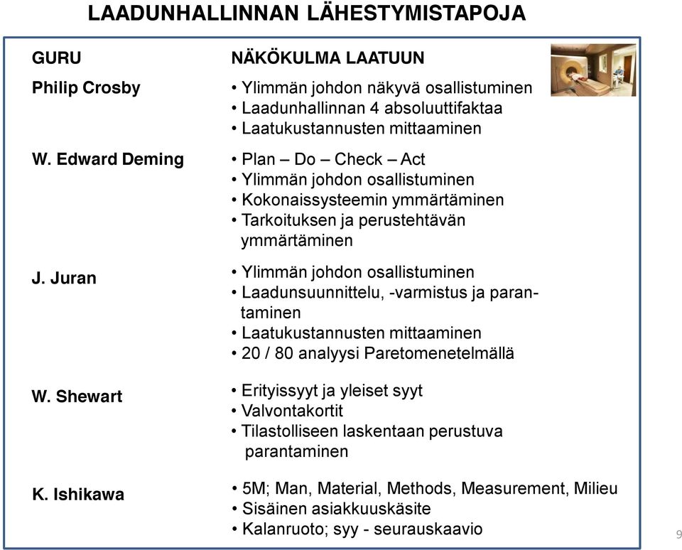 Juran Ylimmän johdon osallistuminen Laadunsuunnittelu, -varmistus ja parantaminen Laatukustannusten mittaaminen 20 / 80 analyysi Paretomenetelmällä W.