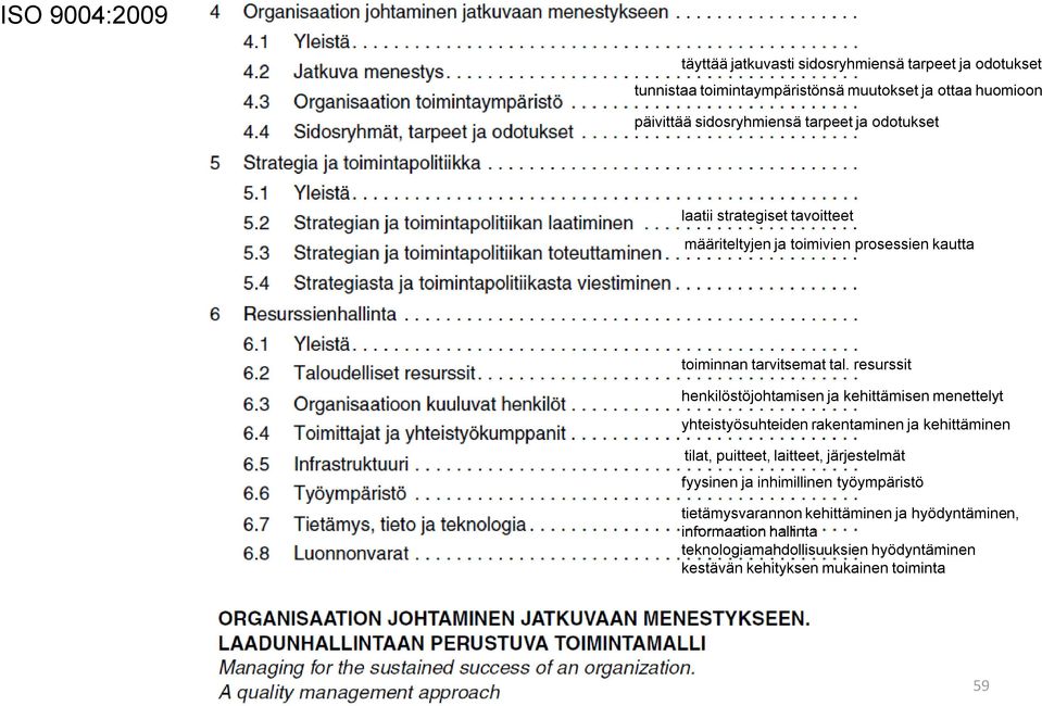 resurssit henkilöstöjohtamisen ja kehittämisen menettelyt yhteistyösuhteiden rakentaminen ja kehittäminen tilat, puitteet, laitteet, järjestelmät