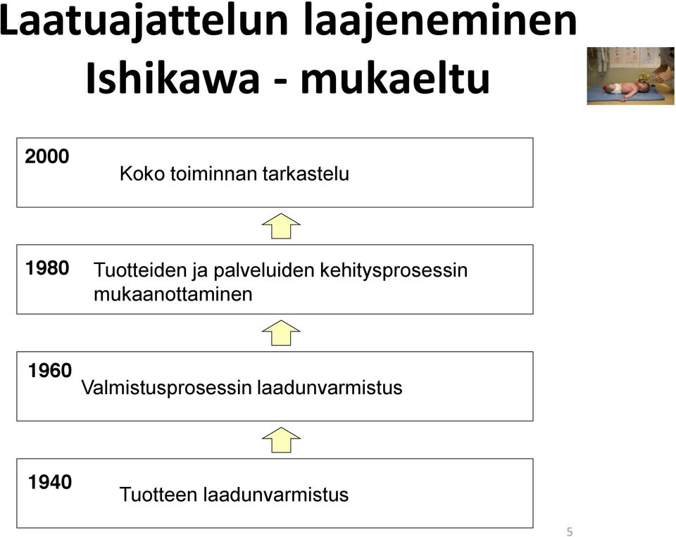 palveluiden kehitysprosessin mukaanottaminen 1960