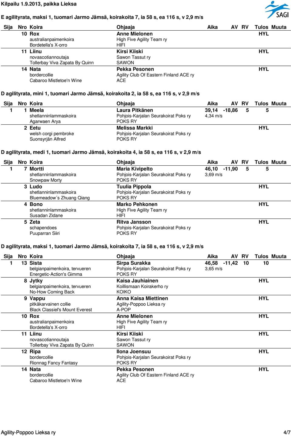 Laura Pitkänen 39,14-18,86 5 5 4,34 m/s Agarwaen Arya 2 Eetu Melissa Markki HYL welsh corgi pembroke Suonsyrjän Alfred D agilityrata, medi 1, tuomari Jarmo Jämsä, koirakoita 4, ia 58 s, ea 116 s, v