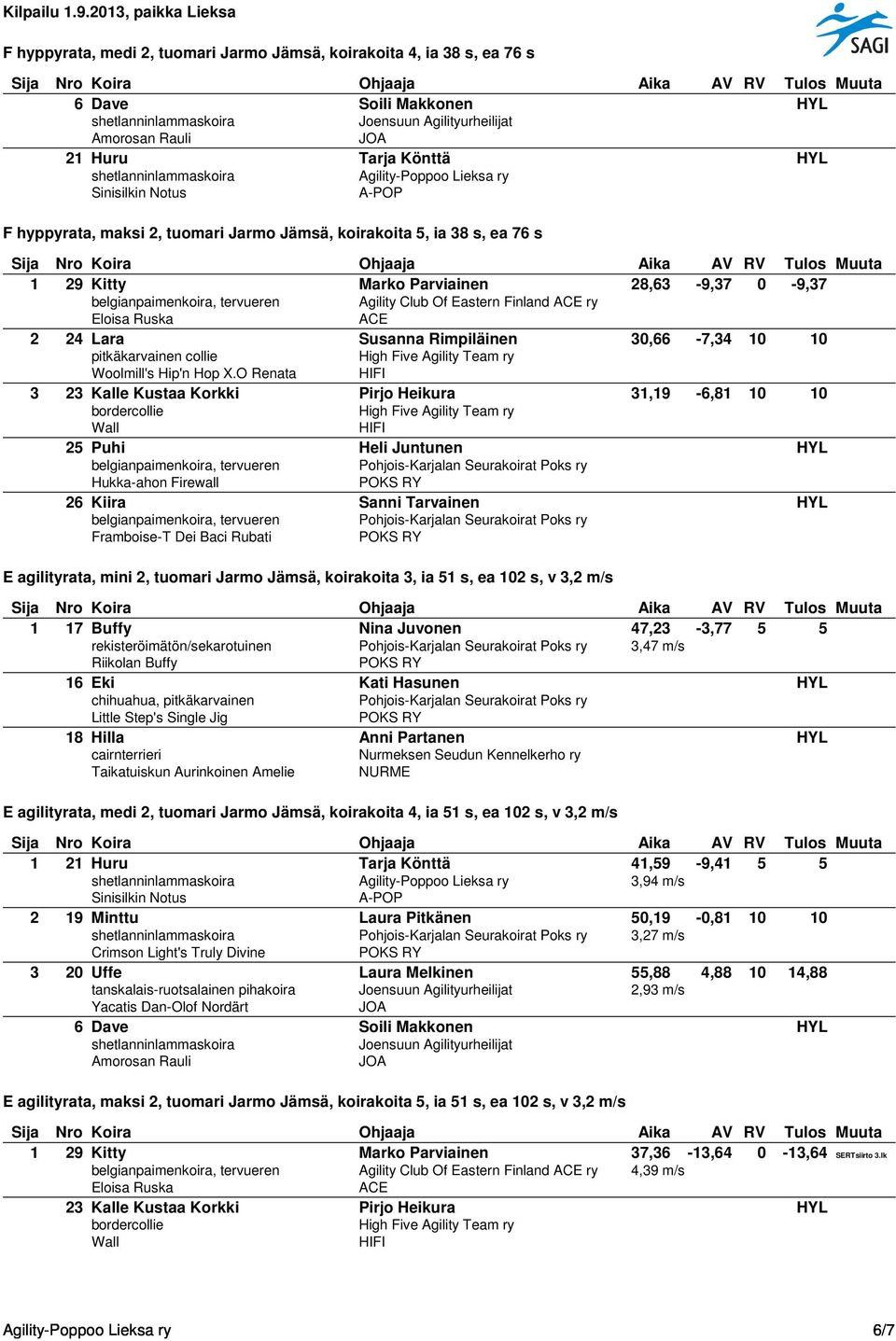 O Renata 3 23 Kalle Kustaa Korkki Pirjo Heikura 31,19-6,81 10 10 Wall 25 Puhi Heli Juntunen HYL Hukka-ahon Firewall 26 Kiira Sanni Tarvainen HYL Framboise-T Dei Baci Rubati E agilityrata, mini 2,