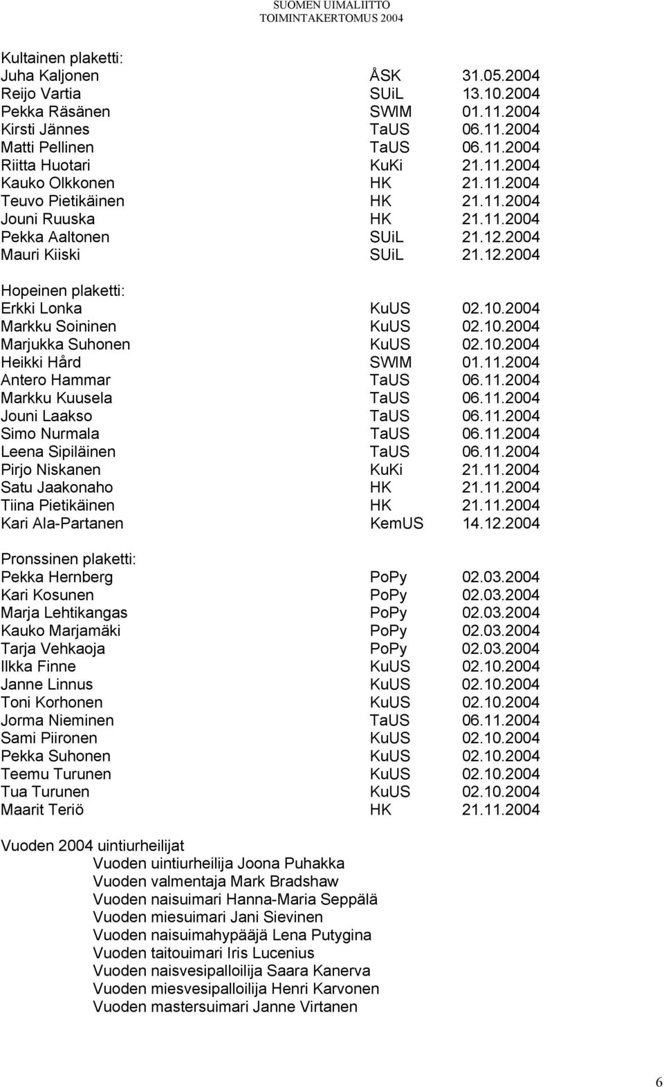 10.2004 Marjukka Suhonen KuUS 02.10.2004 Heikki Hård SWIM 01.11.2004 Antero Hammar TaUS 06.11.2004 Markku Kuusela TaUS 06.11.2004 Jouni Laakso TaUS 06.11.2004 Simo Nurmala TaUS 06.11.2004 Leena Sipiläinen TaUS 06.