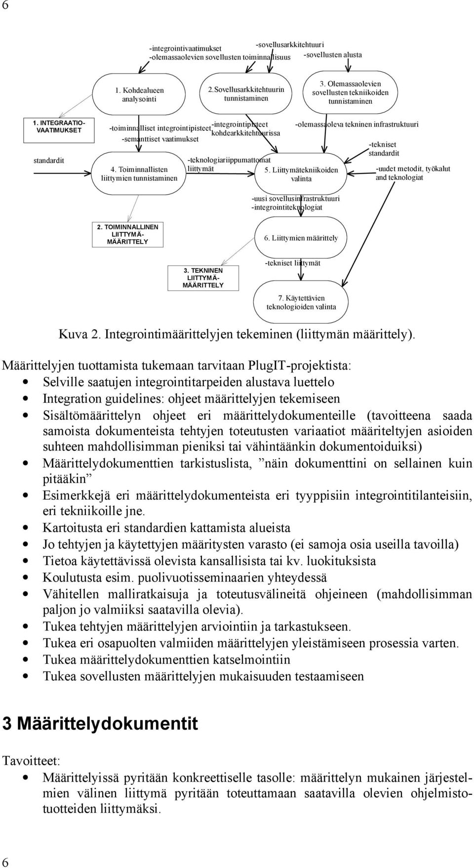 Toiminnallisten liittymien tunnistaminen -teknologiariippumattomat liittymät 5.