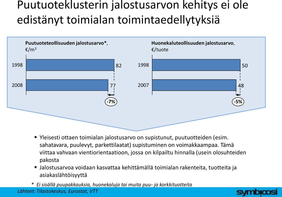 sahatavara, puulevyt, parkettilaatat) supistuminen on voimakkaampaa.