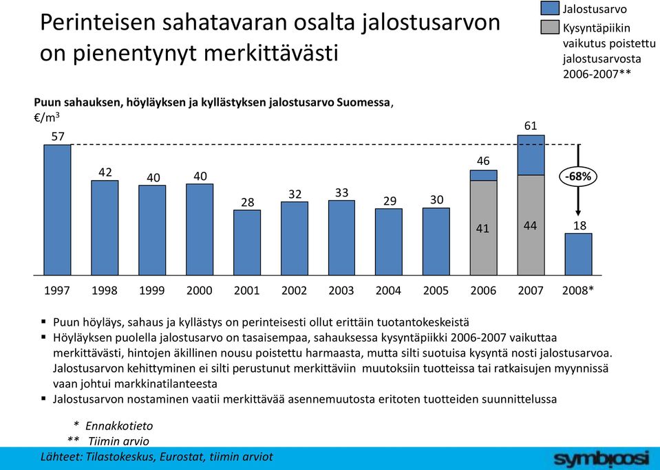 erittäin tuotantokeskeistä Höyläyksen puolella jalostusarvo on tasaisempaa, sahauksessa kysyntäpiikki 2006-2007 vaikuttaa merkittävästi, hintojen äkillinen nousu poistettu harmaasta, mutta silti