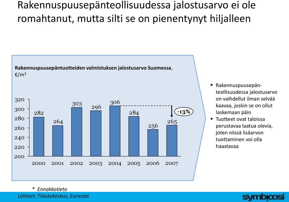 jalostusarvo on vaihdellut ilman selvää kaavaa, joskin se on ollut laskemaan päin Tuotteet ovat taloissa perustavaa laatua olevia,