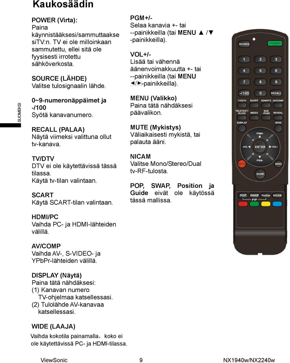 SCART Käytä SCART-tilan valintaan. HDMI/PC Vaihda PC- ja HDMI-lähteiden välillä. AV/COMP Vaihda AV-, S-VIDEO- ja YPbPr-lähteiden välillä.