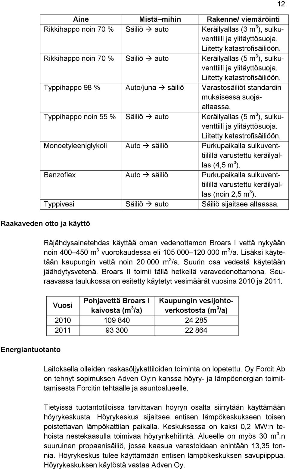 Typpihappo 98 % Auto/juna säiliö Varastosäiliöt standardin mukaisessa suojaaltaassa. Typpihappo noin 55 % Säiliö auto Keräilyallas (5 m 3 ), sulkuventtiili ja ylitäyttösuoja.