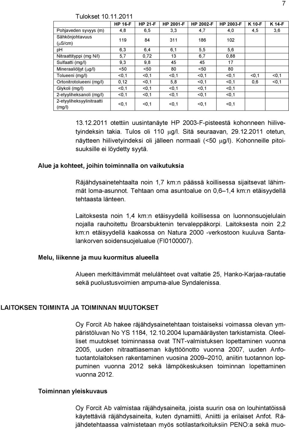 N/l) 5,7 0,72 13 6,7 0,88 Sulfaatti (mg/l) 9,3 9,8 45 45 17 Mineraaliöljyt ( g/l) <50 <50 80 <50 80 Tolueeni (mg/l) <0,1 <0,1 <0,1 <0,1 <0,1 <0,1 <0,1 Ortonitrotolueeni (mg/l) 0,12 <0,1 5,8 <0,1 <0,1