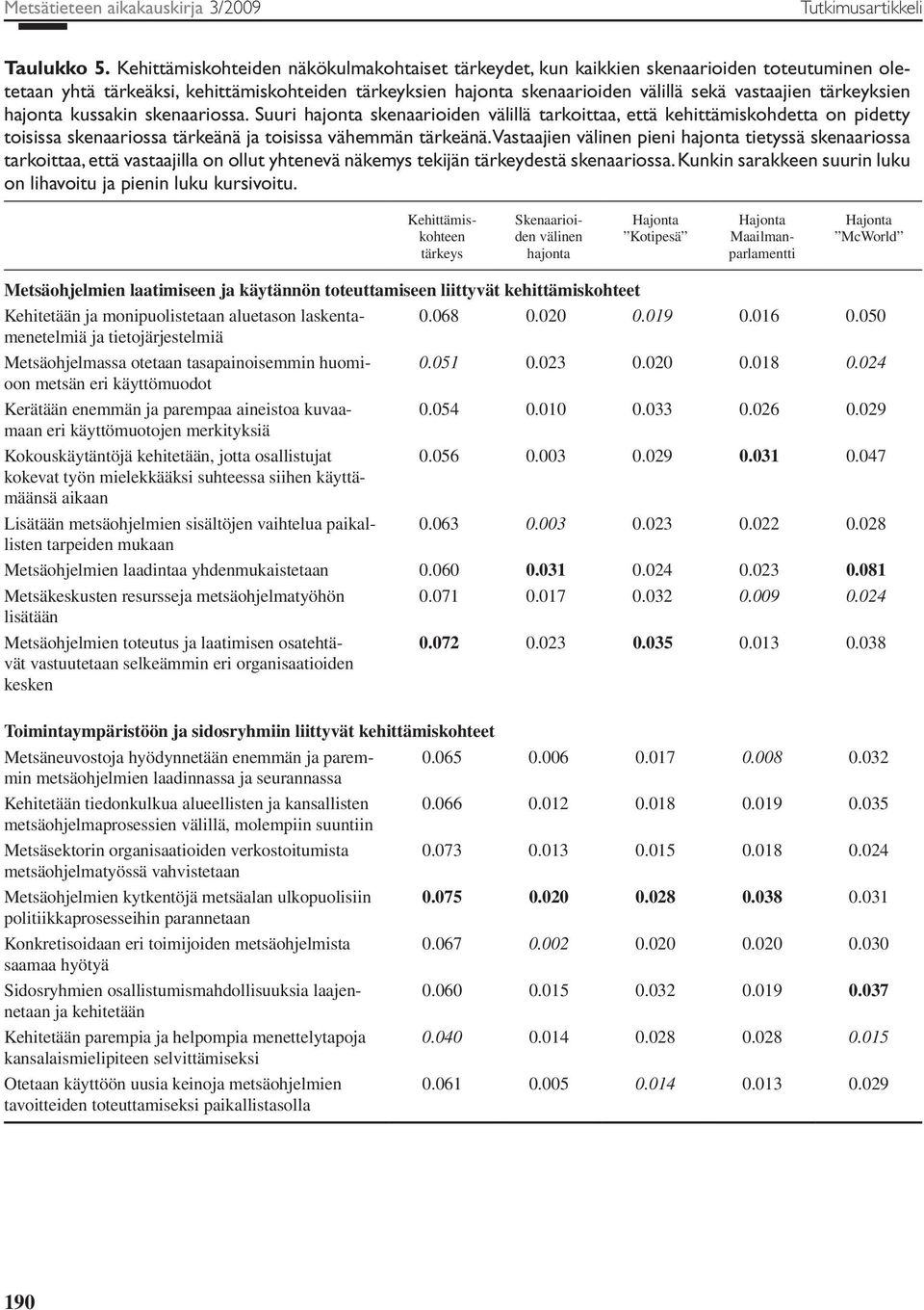 tärkeyksien hajonta kussakin skenaariossa. Suuri hajonta skenaarioiden välillä tarkoittaa, että kehittämiskohdetta on pidetty toisissa skenaariossa tärkeänä ja toisissa vähemmän tärkeänä.