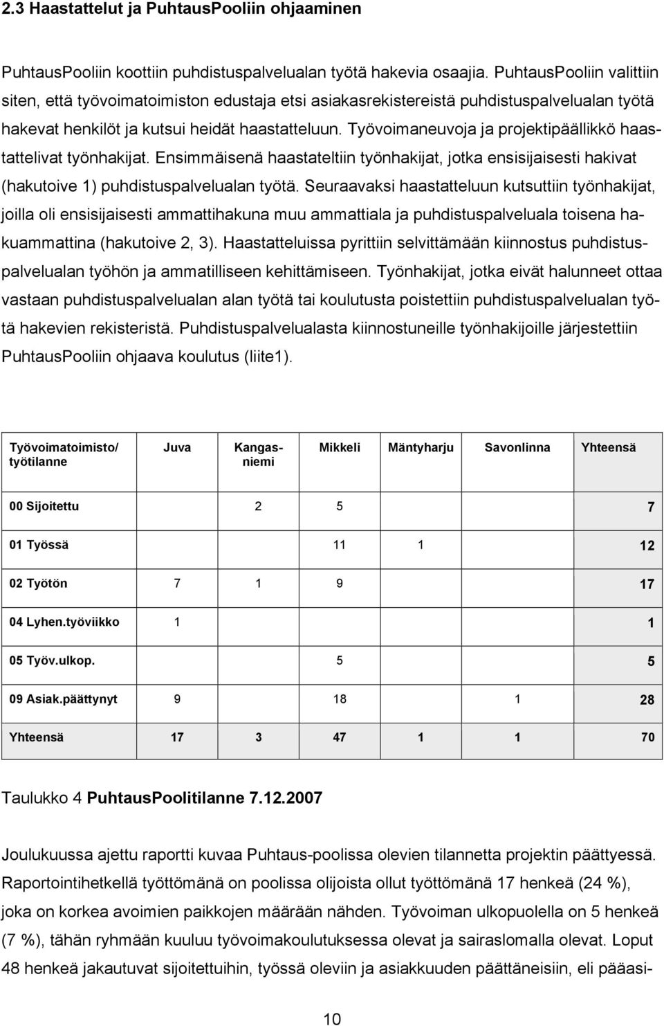 Työvoimaneuvoja ja projektipäällikkö haastattelivat työnhakijat. Ensimmäisenä haastateltiin työnhakijat, jotka ensisijaisesti hakivat (hakutoive 1) puhdistuspalvelualan työtä.