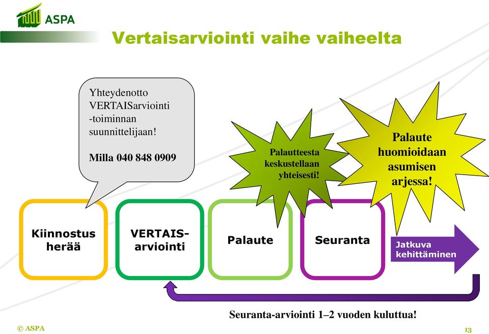 Palaute huomioidaan asumisen arjessa!