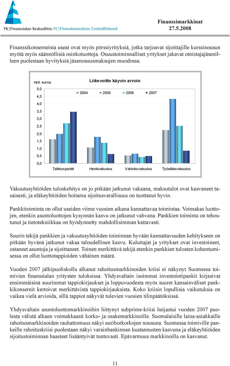 euroa 5,0 4,5 Liikevoitto käyvin arvoin 2004 2005 2006 2007 4,0 3,5 3,0 2,5 2,0 1,5 1,0 0,5 0,0 Talletuspankit Henkivakuutus Vahinkovakuutus Työeläkevakuutus Vakuutusyhtiöiden tuloskehitys on jo