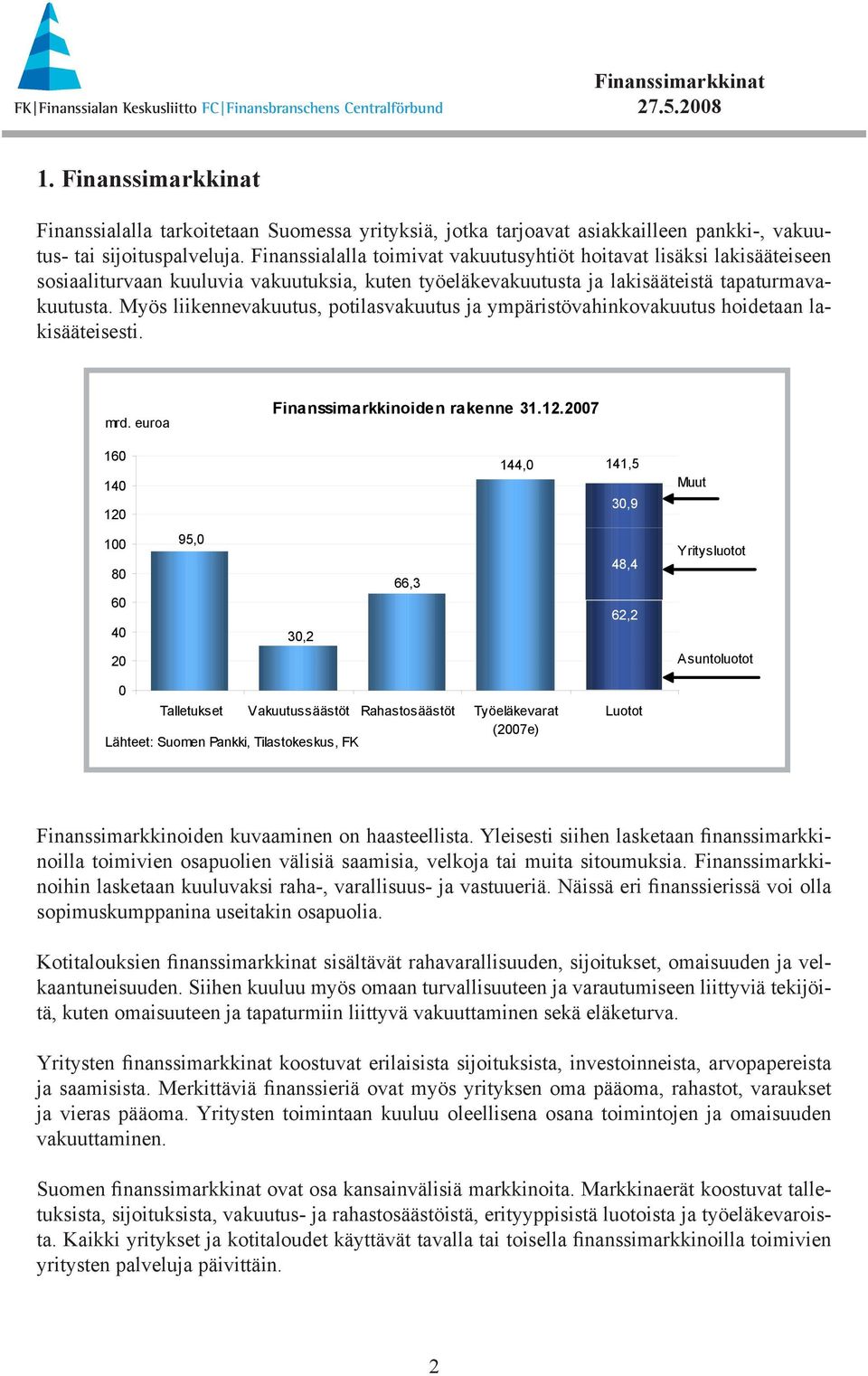 Myös liikennevakuutus, potilasvakuutus ja ympäristövahinkovakuutus hoidetaan lakisääteisesti. mrd. euroa Finanssimarkkinoiden rakenne 31.12.