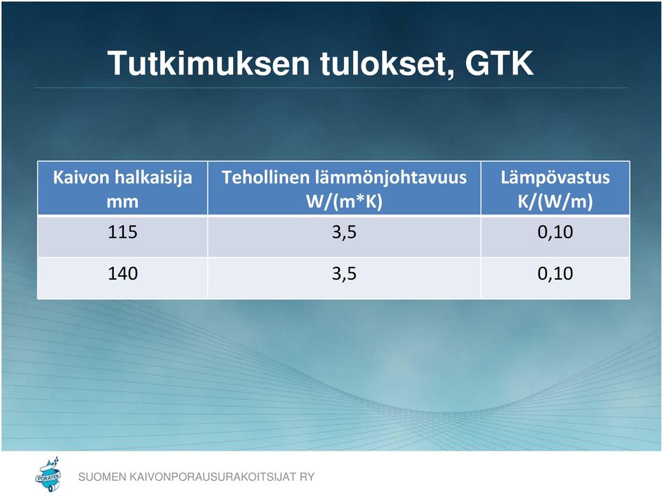 lämmönjohtavuus W/(m*K)