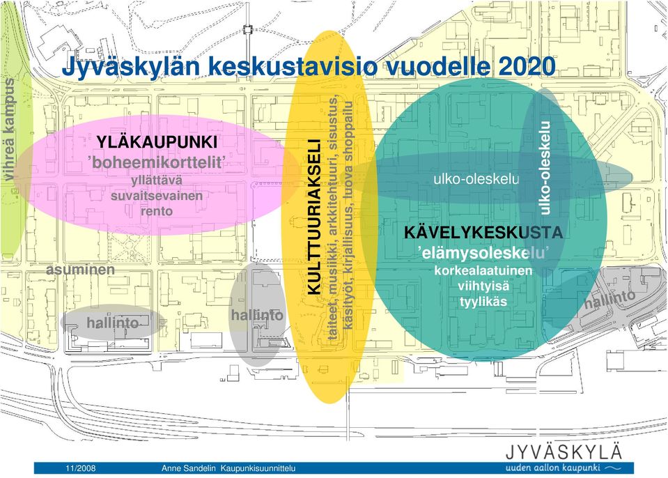 KÄVELYKESKUSTA elämysoleskelu korkealaatuinen viihtyisä tyylikäs KULTTUURIAKSELI