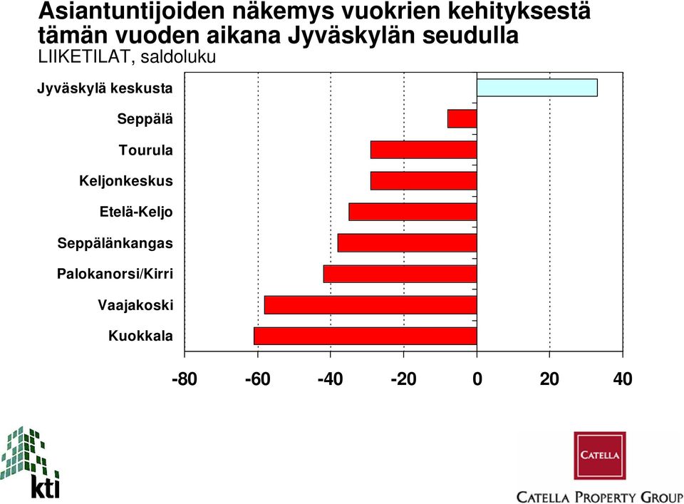 keskusta Seppälä Tourula Keljonkeskus Etelä-Keljo