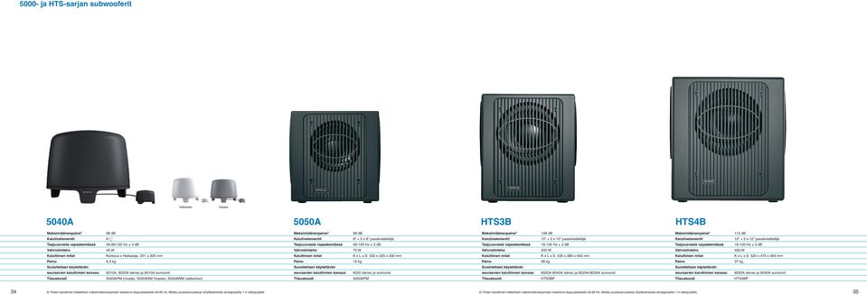 ± 3 db 70 W K x L x S 332 x 325 x 330 mm 15 kg 6020 stereo ja surround 5050APM seuraavien kaiuttimien kanssa: 108 db 10" + 2 x 10" passiivisäteilijä 18-120 Hz ± 3 db 200 W K x L x S 435 x 380 x 400