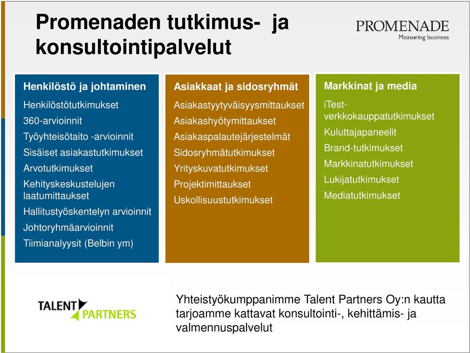 Asiakashyötymittaukset Asiakaspalautejärjestelmät Sidosryhmätutkimukset Yrityskuvatutkimukset Projektimittaukset Uskollisuustutkimukset Markkinat ja media itestverkkokauppatutkimukset
