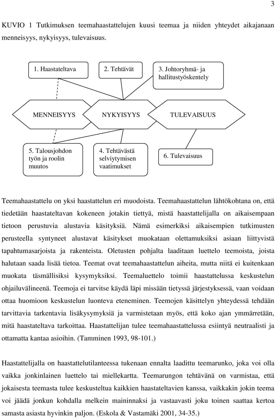 Tulevaisuus Teemahaastattelu on yksi haastattelun eri muodoista.