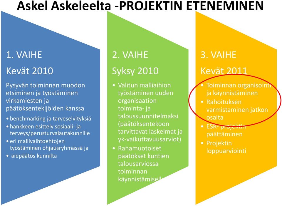 terveys/perusturvalautakunnille eri mallivaihtoehtojen työstäminen ohjausryhmässä ja aiepäätös kunnilta 2.