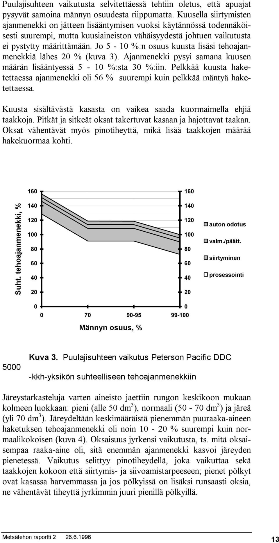 Jo 5-10 %:n osuus kuusta lisäsi tehoajanmenekkiä lähes 20 % (kuva 3). Ajanmenekki pysyi samana kuusen määrän lisääntyessä 5-10 %:sta 30 %:iin.