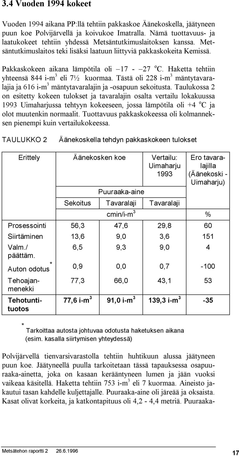 Haketta tehtiin yhteensä 844 i-m 3 eli 7½ kuormaa. Tästä oli 228 i-m 3 mäntytavaralajia ja 616 i-m 3 mäntytavaralajin ja -osapuun sekoitusta.