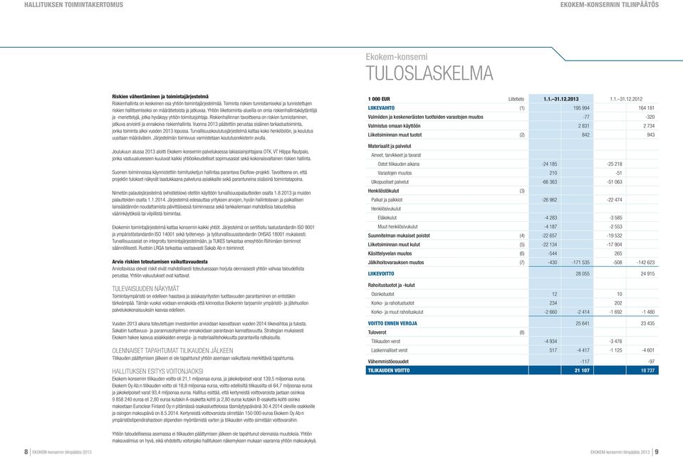 Yhtiön liiketoiminta-alueilla on omia riskienhallintakäytäntöjä ja -menettelyjä, jotka hyväksyy yhtiön toimitusjohtaja.