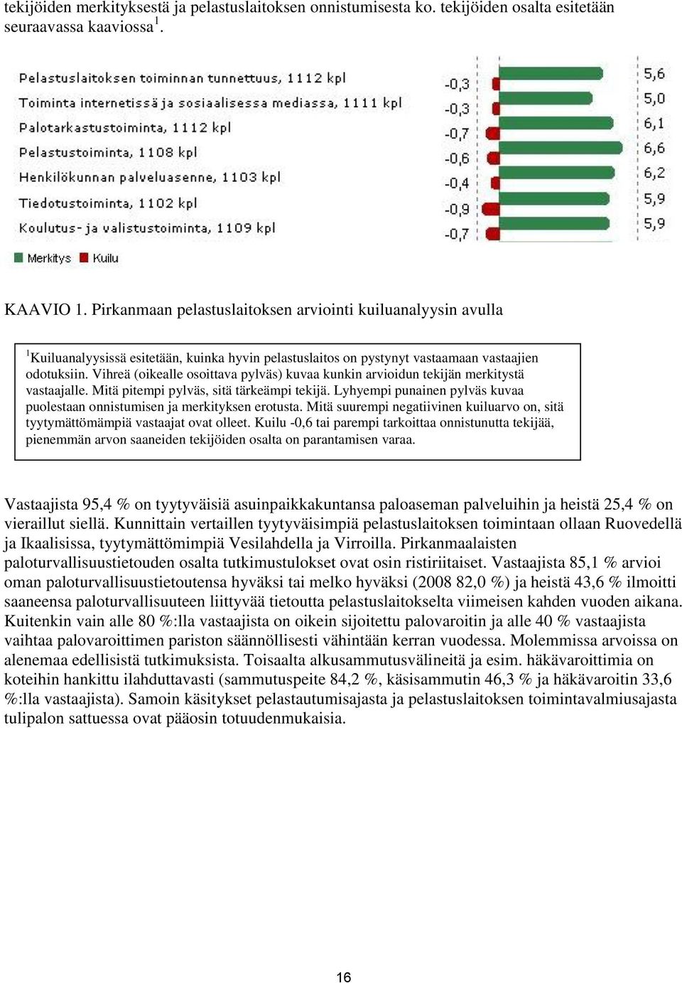 Vihreä (oikealle osoittava pylväs) kuvaa kunkin arvioidun tekijän merkitystä vastaajalle. Mitä pitempi pylväs, sitä tärkeämpi tekijä.