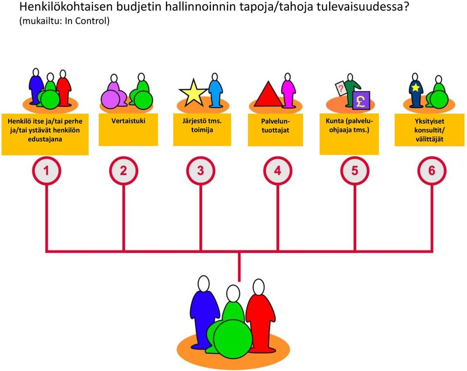 (mukailtu: In Control) Henkilö itse ja/tai perhe ja/tai ystävät