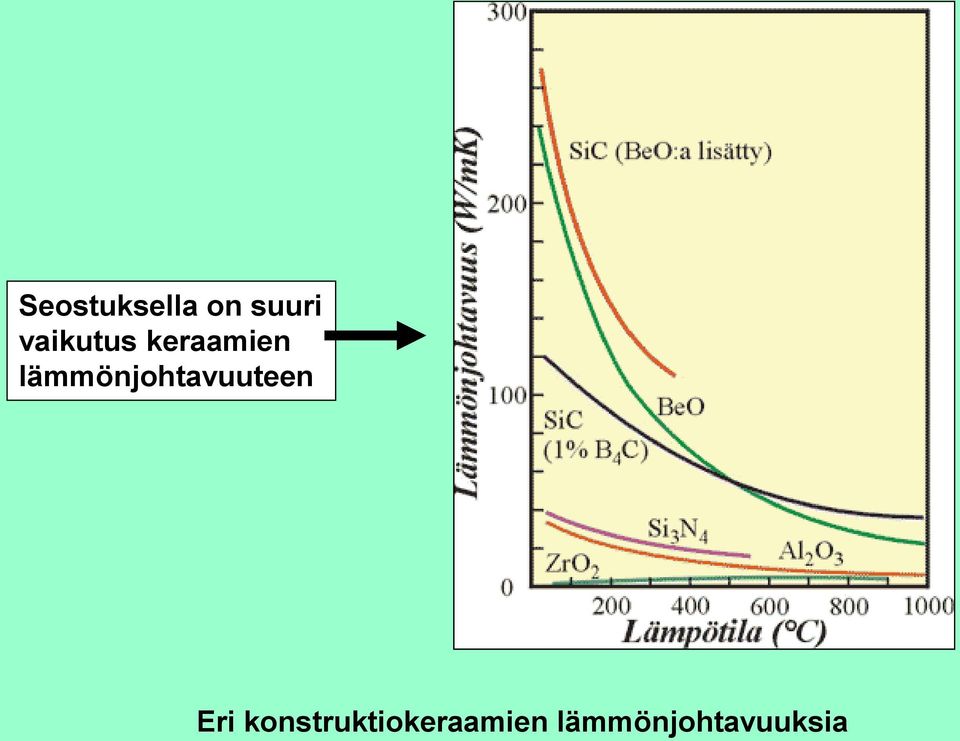 lämmönjohtavuuteen Eri