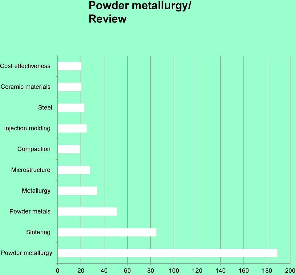 Compaction Microstructure Metallurgy Powder metals