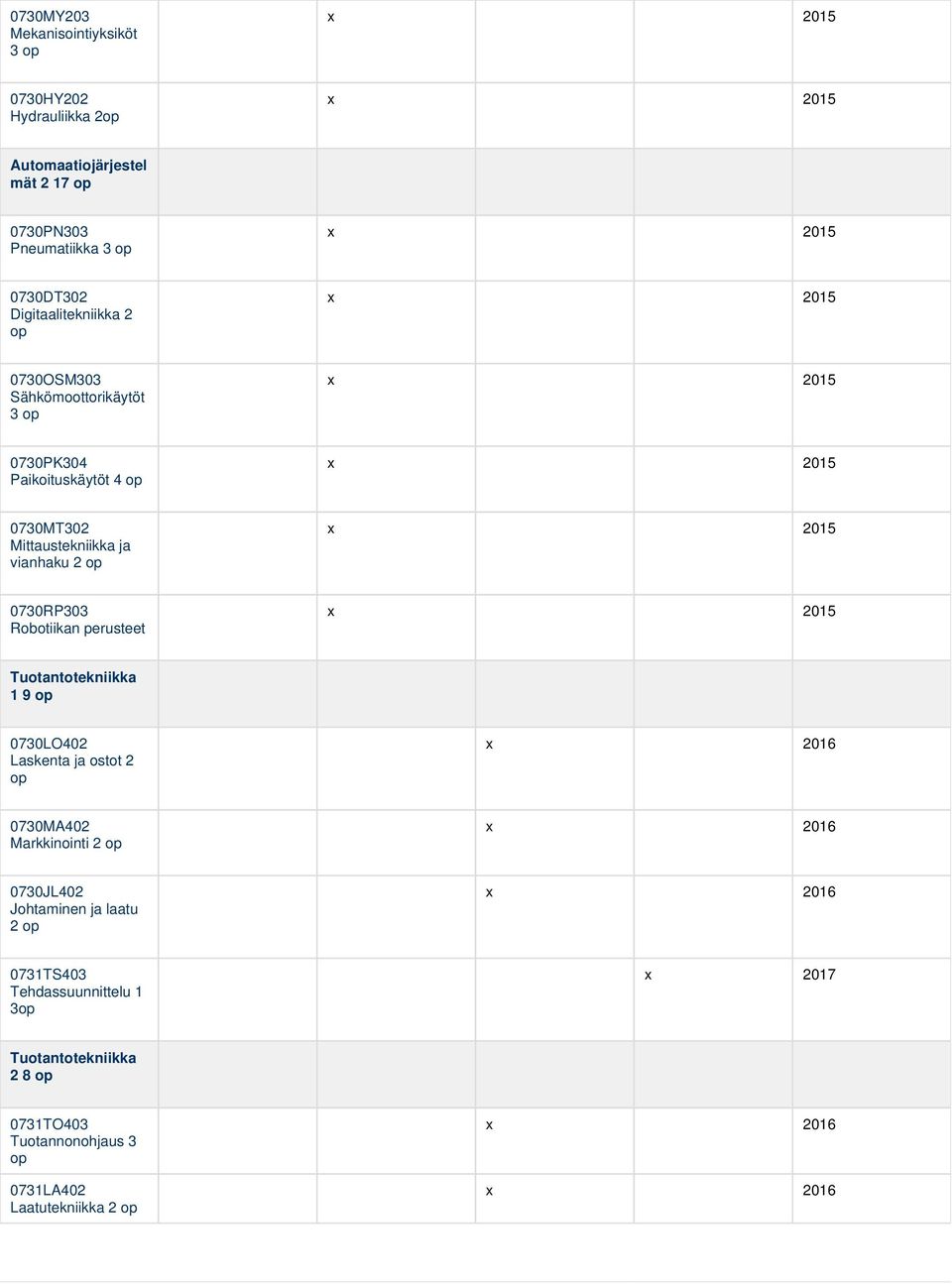 2015 0730RP303 Robotiikan perusteet x 2015 Tuotantotekniikka 1 9 op 0730LO402 Laskenta ja ostot 2 op x 2016 0730MA402 Markkinointi 2 op x 2016 0730JL402