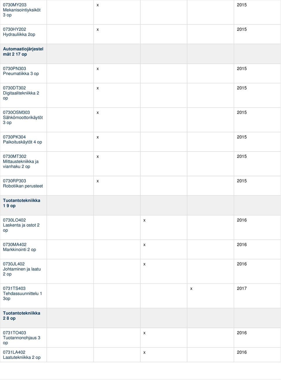 2015 0730RP303 Robotiikan perusteet x 2015 Tuotantotekniikka 1 9 op 0730LO402 Laskenta ja ostot 2 op x 2016 0730MA402 Markkinointi 2 op x 2016 0730JL402