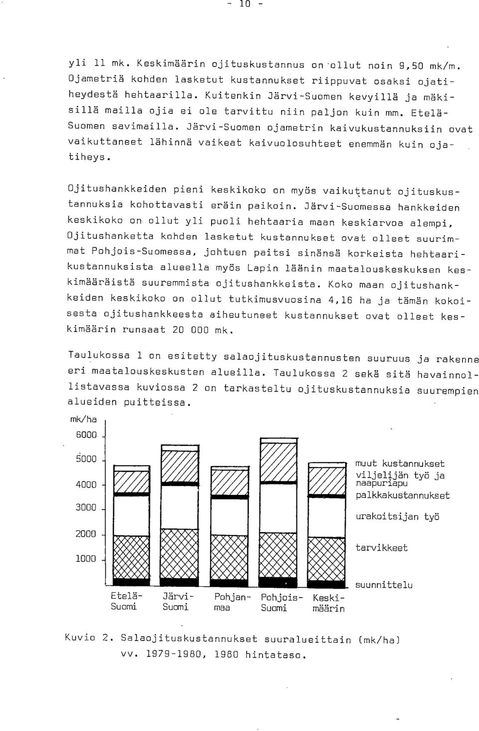 Järvi-Suomen ojametrin kaivukustannuksiin ovat vaikuttaneet lähinnä vaikeat kaivuolosuhteet enemmän kuin ojatiheys.