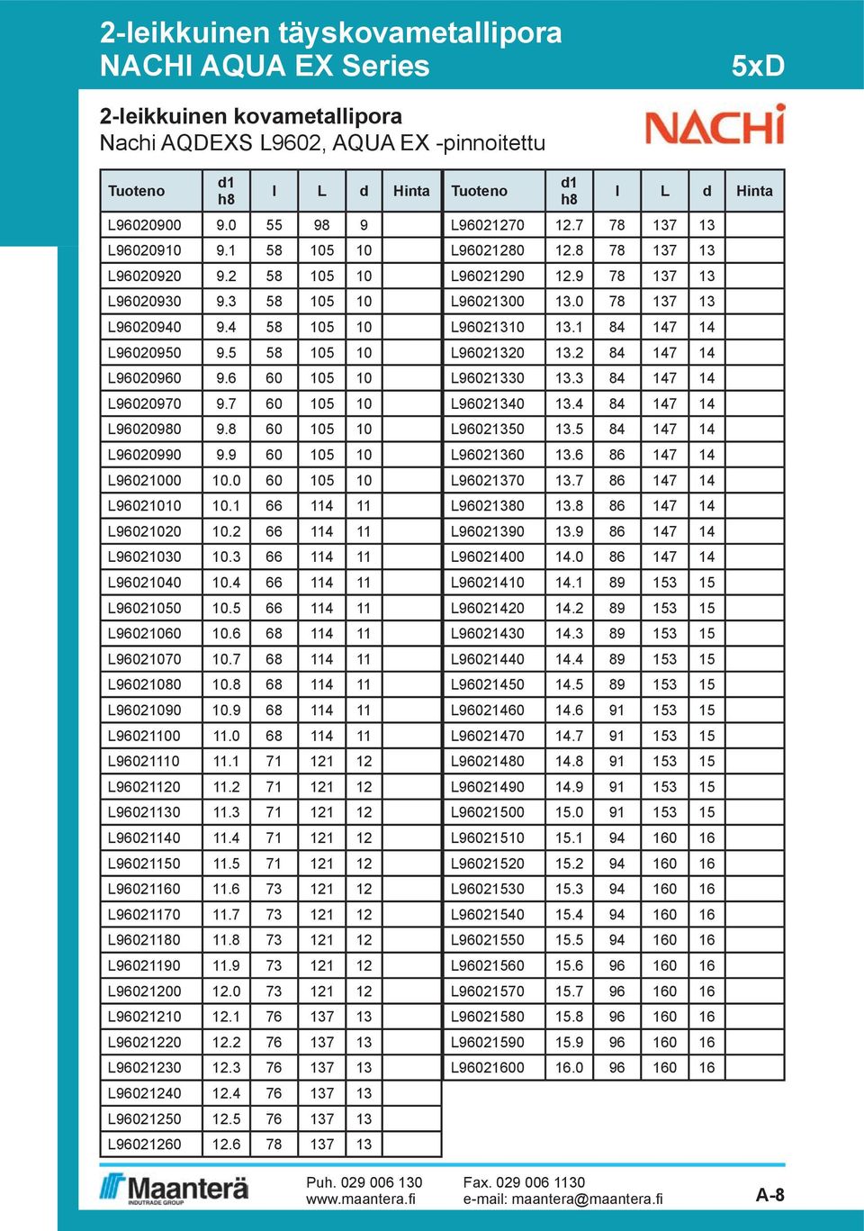 9 60 105 10 L96021000 10.0 60 105 10 L96021010 10.1 66 114 11 L96021020 10.2 66 114 11 L96021030 10.3 66 114 11 L96021040 10.4 66 114 11 L96021050 10.5 66 114 11 L96021060 10.6 68 114 11 L96021070 10.