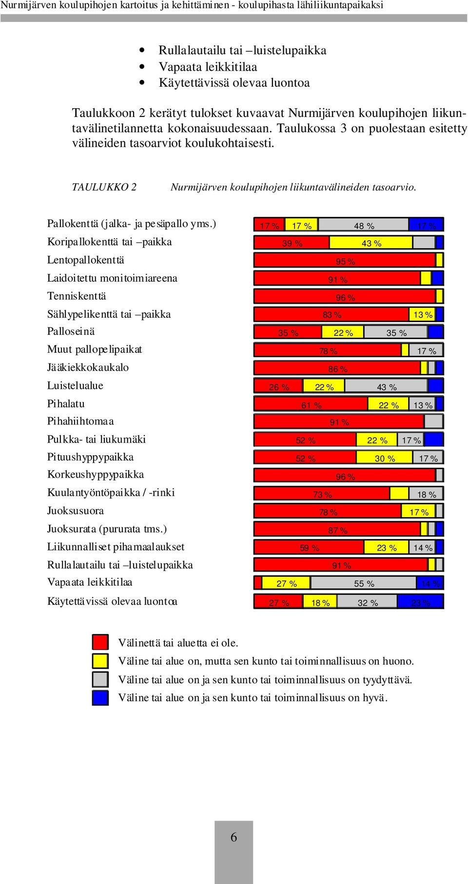 ) Koripallokenttä tai paikka Lentopallokenttä Laidoitettu monitoimiareena Tenniskenttä Sählypelikenttä tai paikka Palloseinä Muut pallopelipaikat Jääkiekkokaukalo Luistelualue Pihalatu Pihahiihtomaa