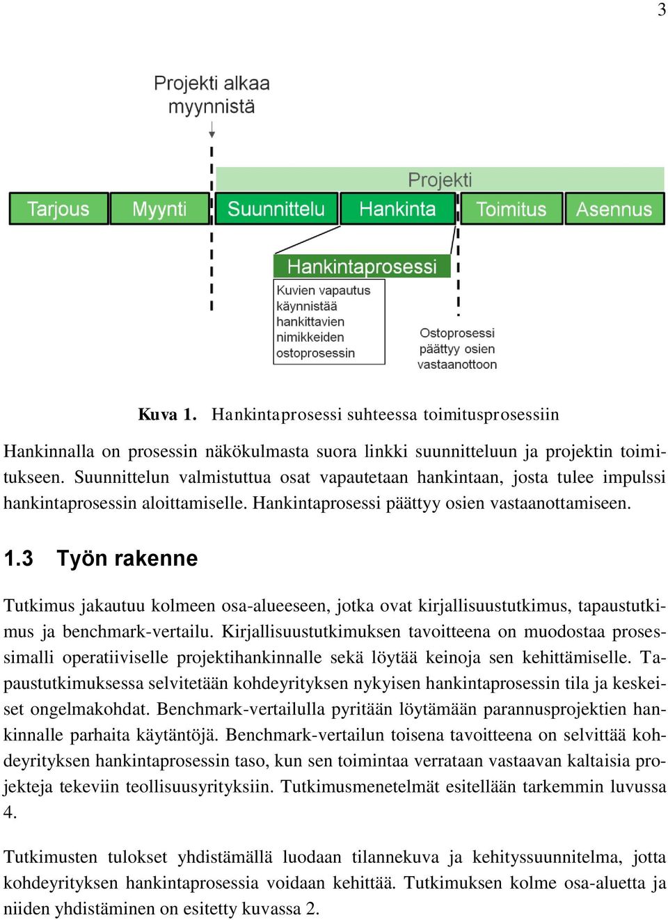 3 Työn rakenne Tutkimus jakautuu kolmeen osa-alueeseen, jotka ovat kirjallisuustutkimus, tapaustutkimus ja benchmark-vertailu.