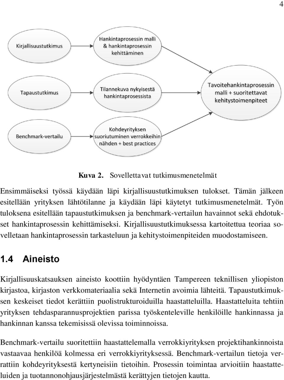 Työn tuloksena esitellään tapaustutkimuksen ja benchmark-vertailun havainnot sekä ehdotukset hankintaprosessin kehittämiseksi.