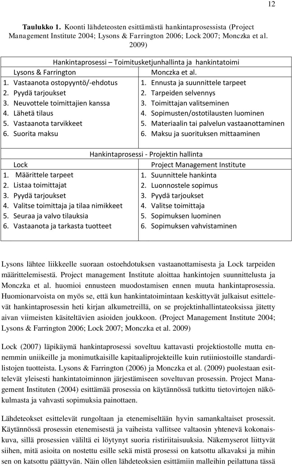 Tarpeiden selvennys 3. Neuvottele toimittajien kanssa 3. Toimittajan valitseminen 4. Lähetä tilaus 4. Sopimusten/ostotilausten luominen 5. Vastaanota tarvikkeet 5.